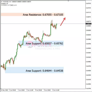 Analisa-AUDUSD-Hari-Ini-07-06-2023
