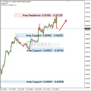 Analisa AUDUSD Hari Ini 08 – 06 – 2023