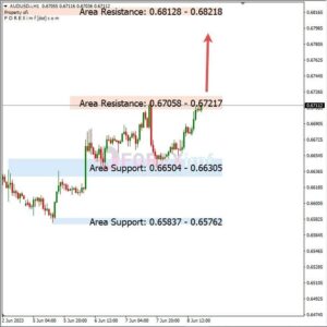 Analisa AUDUSD Hari Ini 09 – 06 – 2023