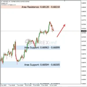 Analisa AUDUSD Hari Ini 13 – 06 – 2023