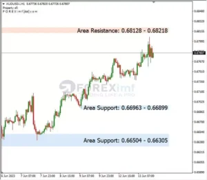 Analisa AUDUSD Hari Ini 14 – 06 – 2023