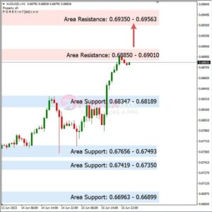 Analisa AUDUSD Hari Ini 16 – 06 – 2023