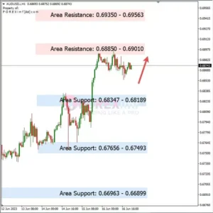 Analisa audusd Hari Ini 19 – 06 – 2023