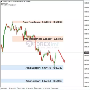 Analisa AUDUSD Hari Ini 22 – 06 – 2023