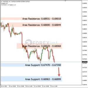 Analisa AUDUSD Hari Ini 23 06 2023