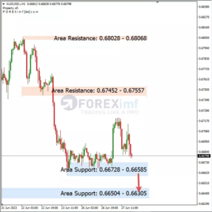 Analisa AUDUSD Hari Ini 28 – 06 – 2023