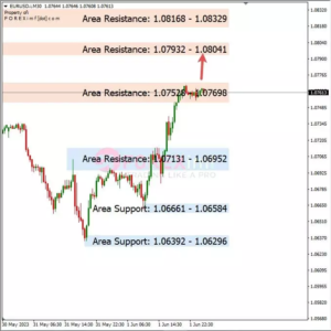 Analisa EURUSD Hari Ini 02 - 06 - 2023