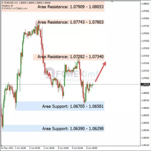 Analisa EURUSD Hari Ini 07 – 06 – 2023