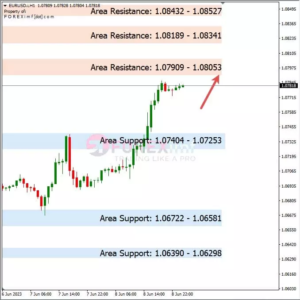 Analisa EURUSD Hari Ini 09 – 06 – 2023