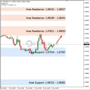 Analisa EURUSD Hari Ini 13 – 06 – 2023