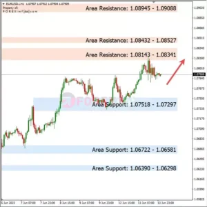 Analisa EURUSD Hari Ini 14 – 06 – 2023