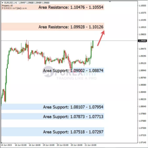 Analisa EURUSD Hari Ini 22 – 06 – 2023
