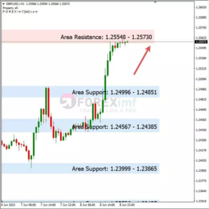 Analisa GBPUSD Hari Ini 09 – 06 – 2023