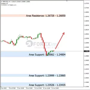 Analisa GBPUSD Hari Ini 13 – 06 – 2023