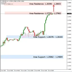 Analisa GBPUSD Hari Ini 16 – 06 – 2023