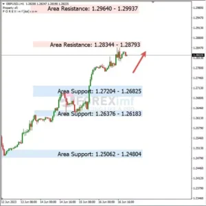 Analisa GBPUSD Hari Ini 19 – 06 – 2023
