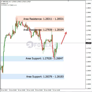 Analisa GBPUSD Hari Ini 22 – 06 – 2023