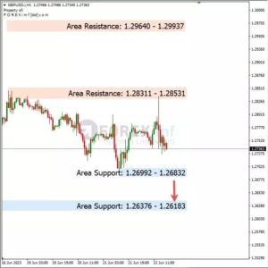 Analisa GBPUSD Hari Ini 23 – 06 – 2023