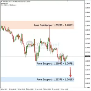 Analisa GBPUSD Hari Ini 26 – 06 – 2023
