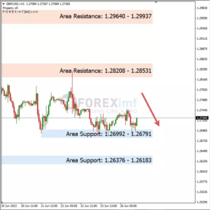 Analisa GBPUSD Hari Ini 27 – 06 – 2023