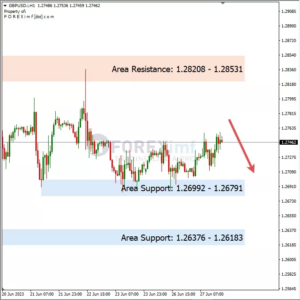 Analisa GBPUSD Hari Ini 28 – 06 – 2023