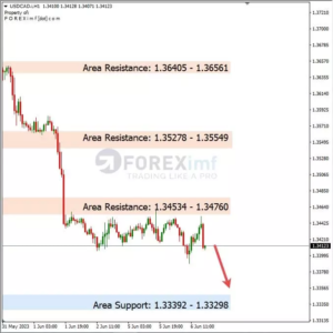 Analisa USDCAD Hari Ini 07 – 06 – 2023