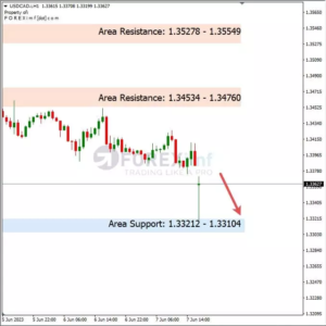 Analisa USDCAD Hari Ini 08 – 06 – 2023