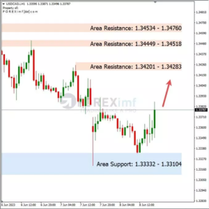 Analisa USDCAD Hari Ini 09 – 06 – 2023