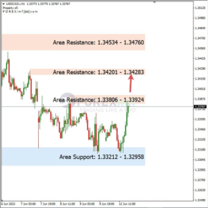 Analisa USDCAD Hari Ini 13 – 06 – 2023