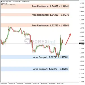 Analisa USDCAD Hari Ini 15 – 06 – 2023
