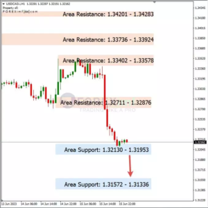 Analisa USDCAD Hari Ini 16 – 06 – 2023