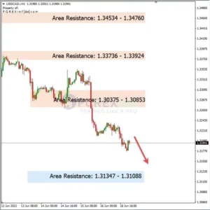 Analisa USDCAD Hari Ini 19 – 06 – 2023