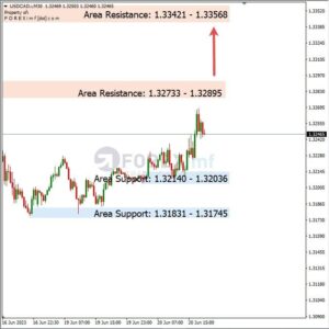 Analisa USDCAD Hari Ini 21 – 06 – 2023