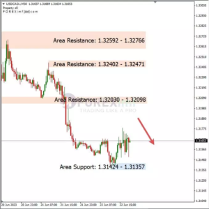 Analisa-USDCAD-Hari-Ini-23-06-2023