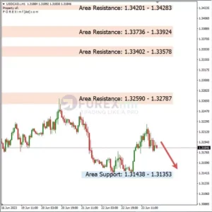 Analisa USDCAD Hari Ini 26 – 06 – 2023