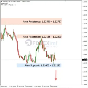 Analisa USDCAD Hari Ini 27 – 06 – 2023