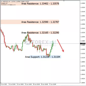 Analisa USDCAD Hari Ini 28 – 06 – 2023