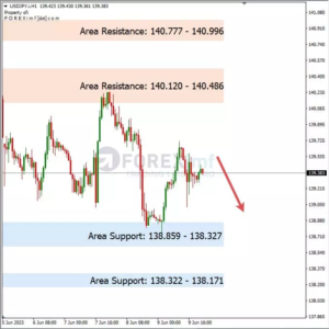 Analisa USDJPY Hari Ini 12 – 06 – 2023