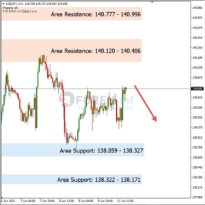 Analisa USDJPY Hari Ini 13 – 06 – 2023