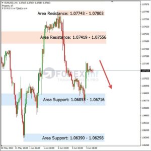 analisa-eurusd-hari-ini-06-06-2023