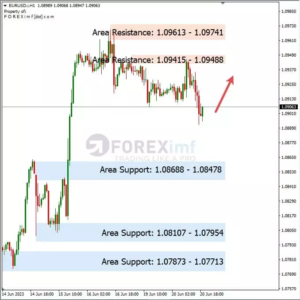 analisa eurusd hari ini 21 06 2023