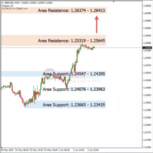 analisa-gbpusd-hari-ini
