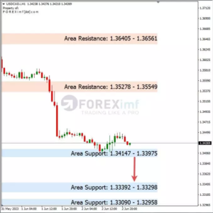 analisa-usdcad-hari-ini-05-06-2023