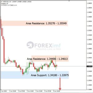 analisa-usdcad-hari-ini-06-06-2023