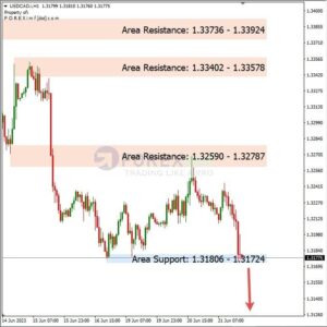anlisa usdcad hari ini 22 06 2023