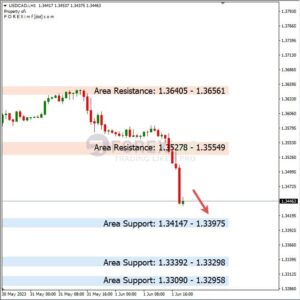 analisa-usdcad-hari-ini