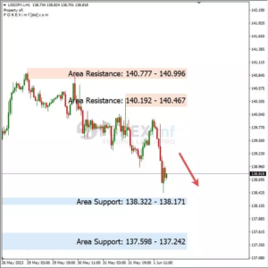 analisa usdjpy hari ini