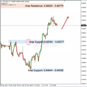 analisa_audusd_hari_ini_05-06-2023