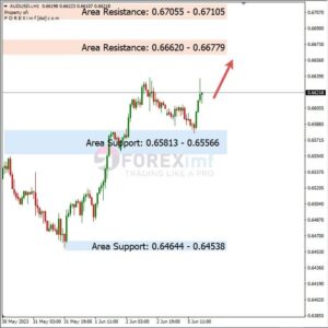 analisa_audusd_hari_ini_06-06-2023
