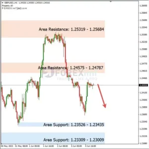 analisa-gbpusd-hari-ini-06-06-2023